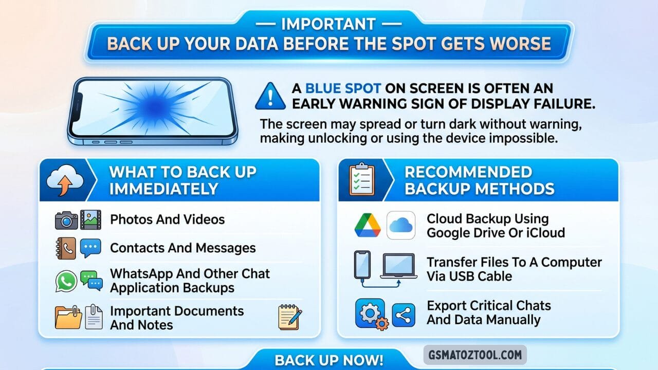 An infographic from gsmatoztool. Com urging users to back up their phone data immediately when a blue spot appears on screen listing four types of data to save and three recommended backup methods.