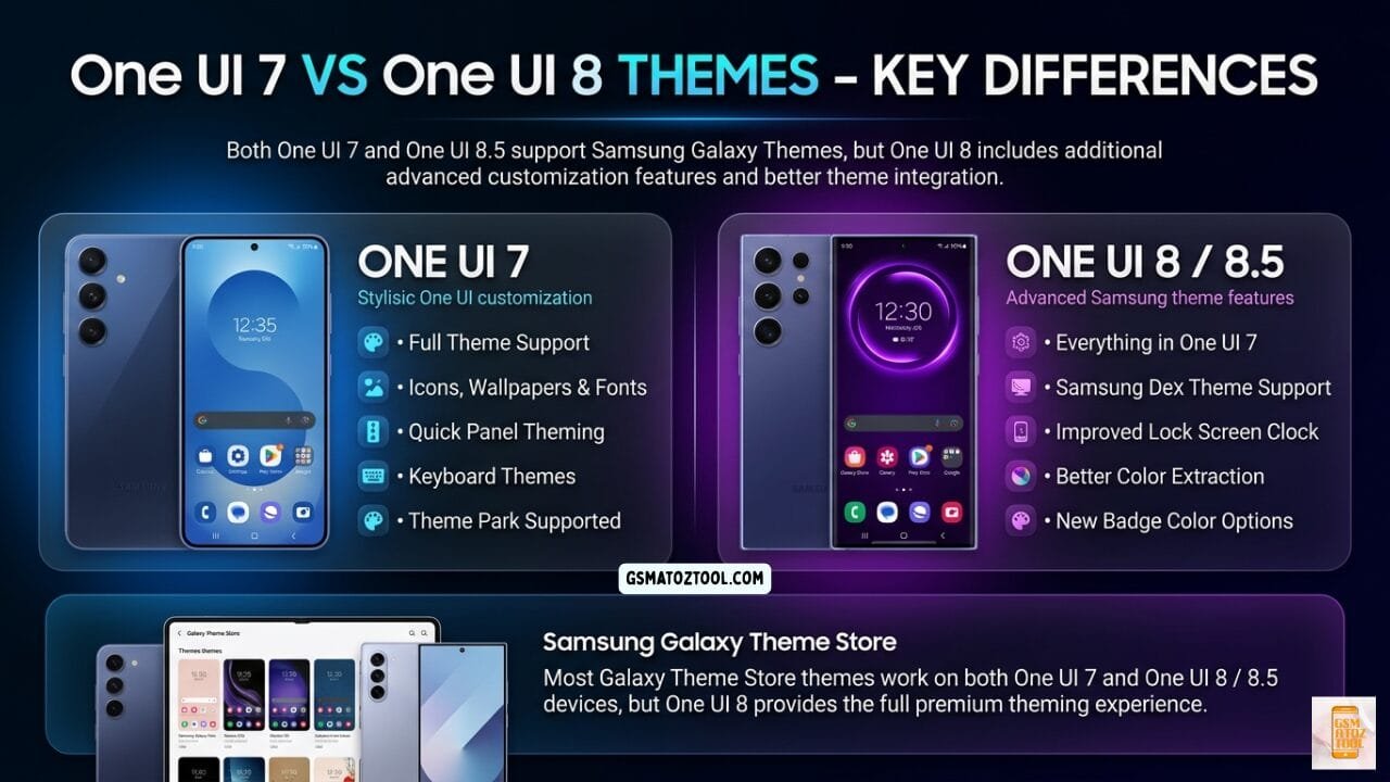 One ui 7 vs one ui 8 themes key differences infographic - comparing full theme support icons wallpapers fonts quick panel theming keyboard themes theme park in one ui 7 versus samsung dex theme support improved lock screen clock better color extraction new badge color options in one ui 8 and 8. 5