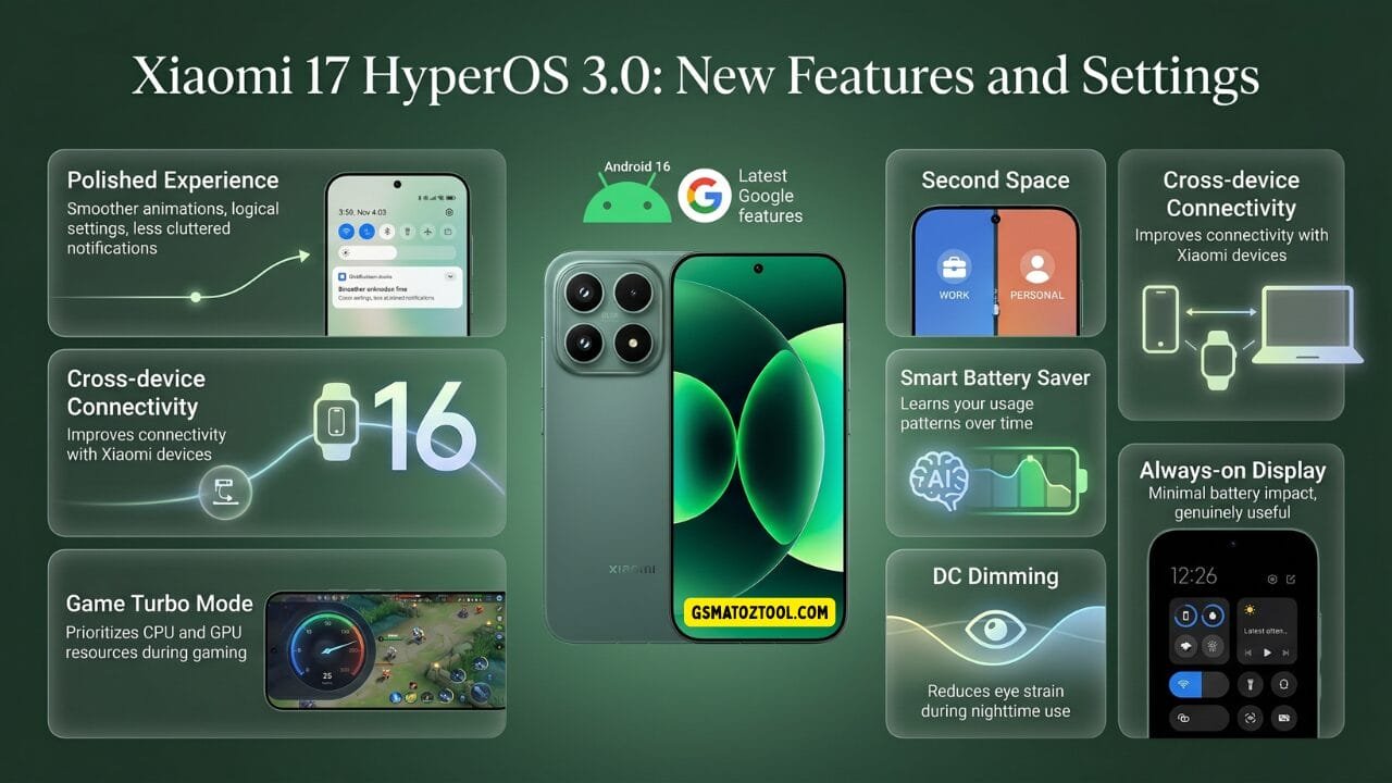 Xiaomi 17 review worth the price or just overhyped? 13 Xiaomi 17 hyperos 3. 0 software features infographic showcasing seven new settings and capabilities across a dark green panel layout with the phone displayed centrally in venture green running android 16.