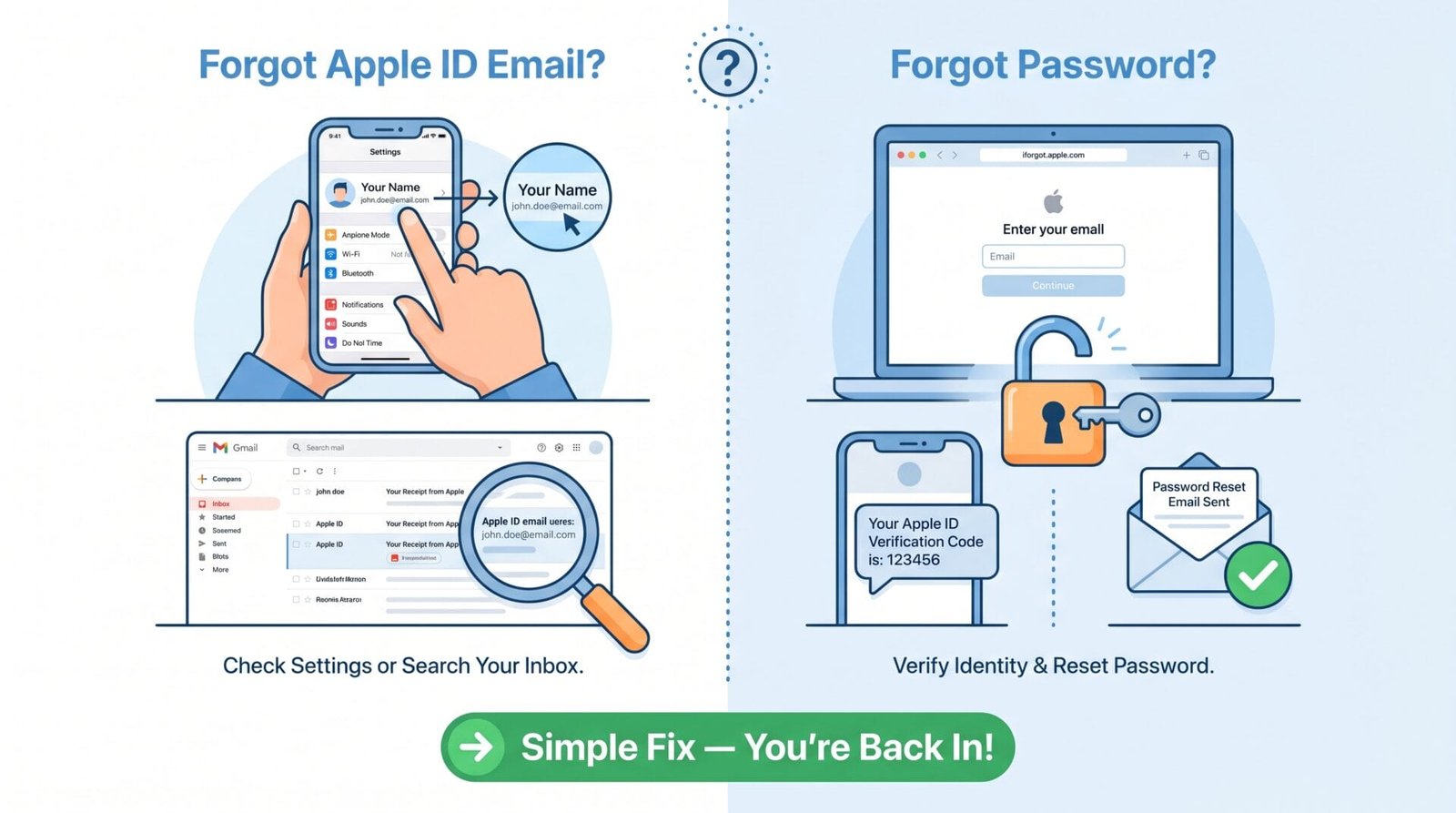 How to find forgotten apple id email in iphone settings and reset password using iforgot. Apple. Com with verification code and email confirmation