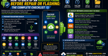 Android phone backup