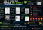 How to check your phone’s imei