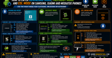 How to enter download mode, fastboot mode and edl mode on samsung, xiaomi and mediatek phones