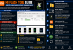 Mi flash tool guide how to flash xiaomi fastboot firmware safely
